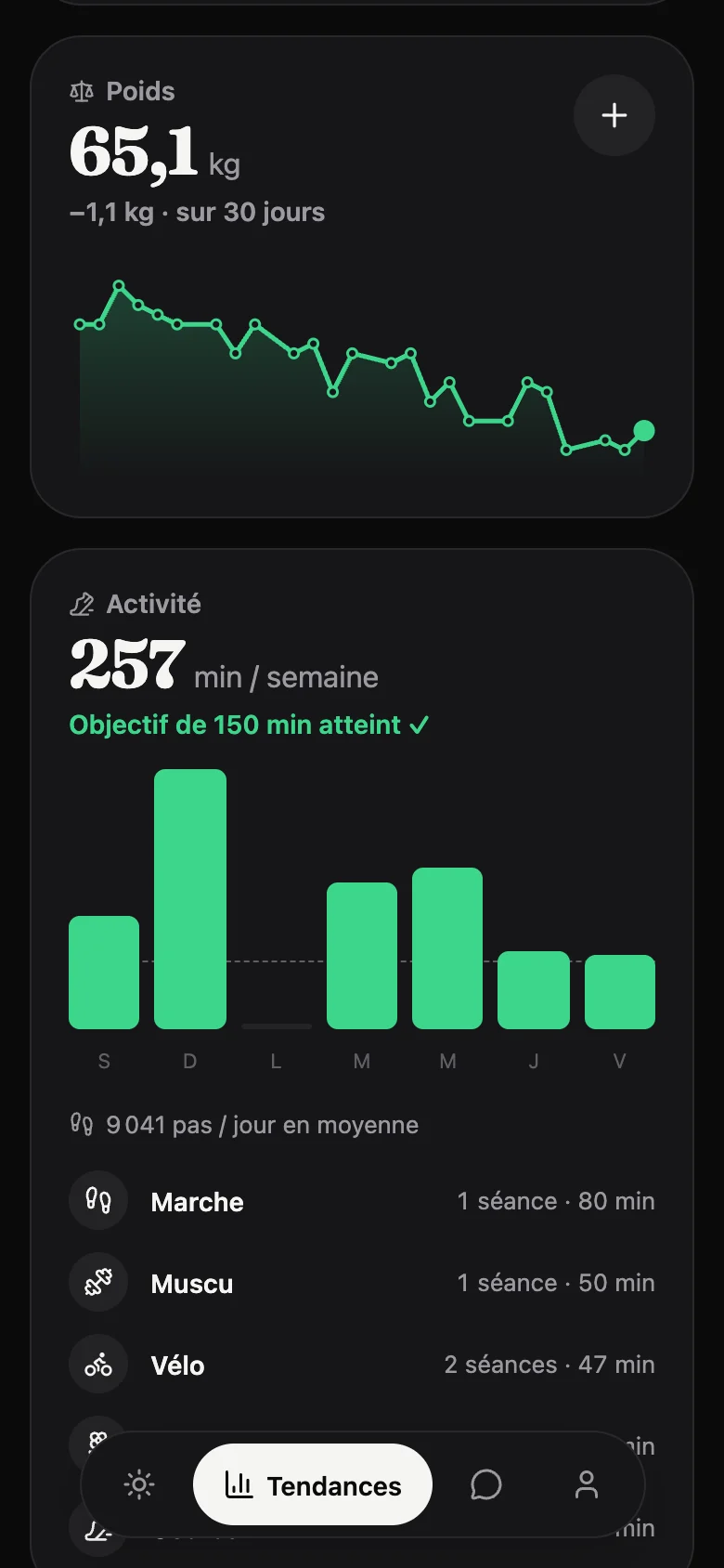L'historique de poids et sa courbe de tendance dans les Tendances