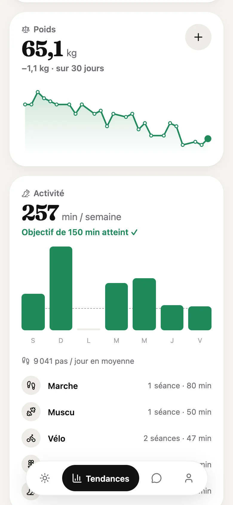 L'historique de poids et sa courbe de tendance dans les Tendances